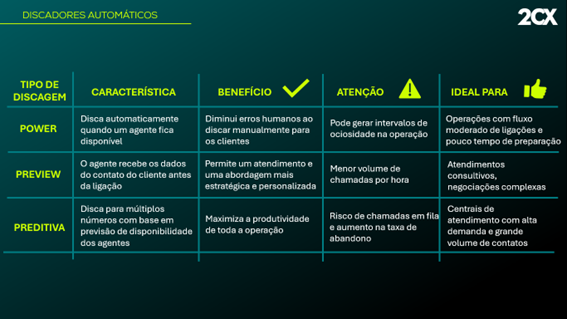 tipos de discagens